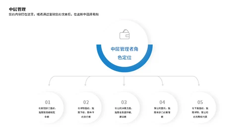 高级企业管理培训团队建设通用PPT模板