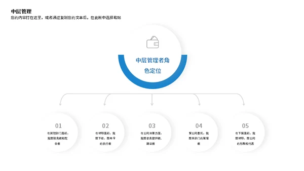 高级企业管理培训团队建设通用PPT模板