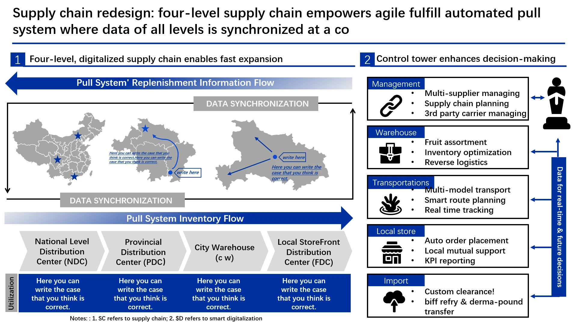 蓝色可视化数据逻辑图表英文版全球供应链管理
