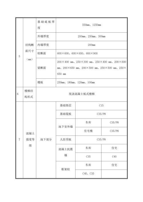 混凝土综合标准施工专业方案已审批.docx