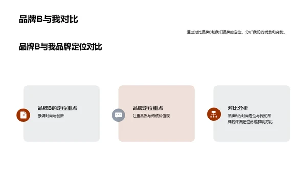 品牌定位与竞品分析