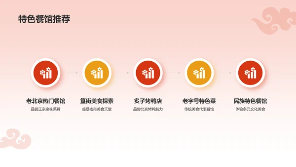 红色国潮风旅游出行计划旅游攻略PPT模板