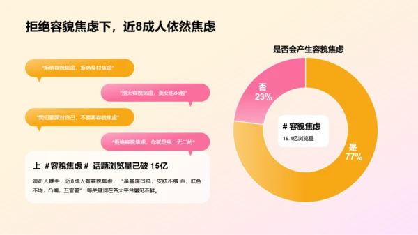 2023年医美人群洞察研究报告