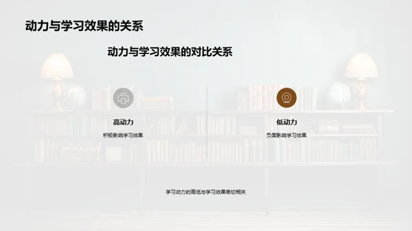 激发学习热情的路径