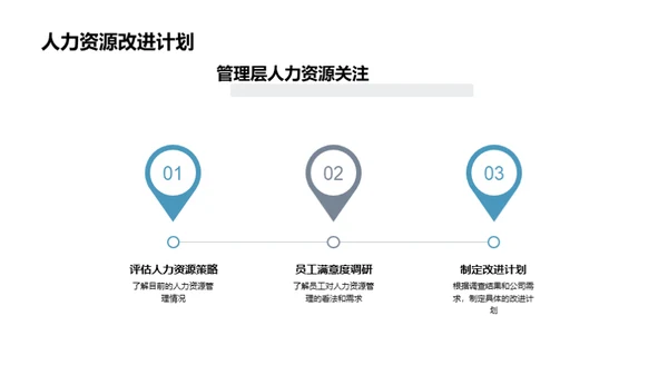 人力资源季度展望