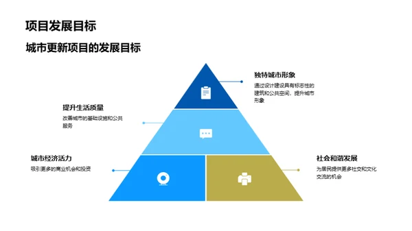 更新城市，策划未来