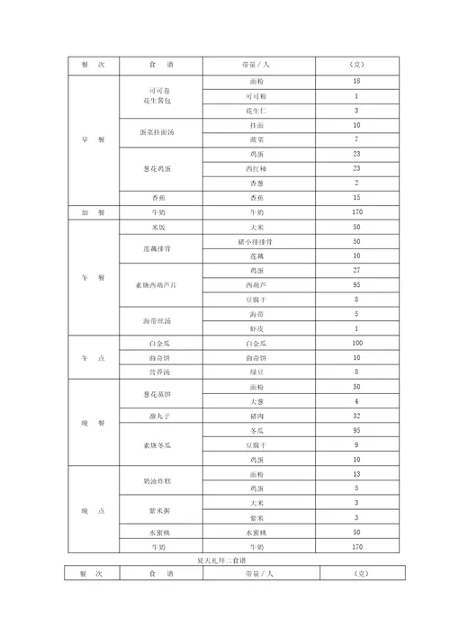 幼儿园膳食管理一周配餐食谱营养分析表