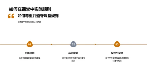 课堂秩序与行为良习