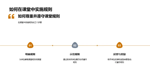 课堂秩序与行为良习