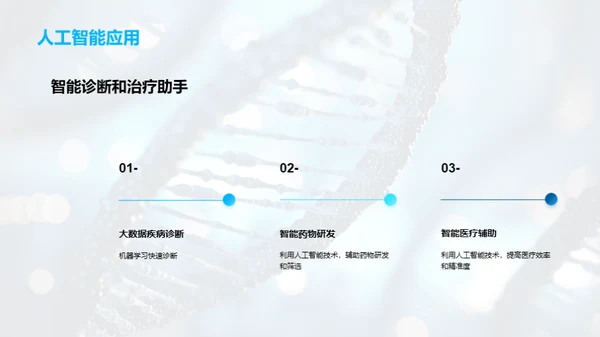 生物医疗：未来之路