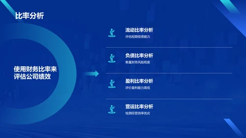 蓝色科技风财务分析报告PPT模板