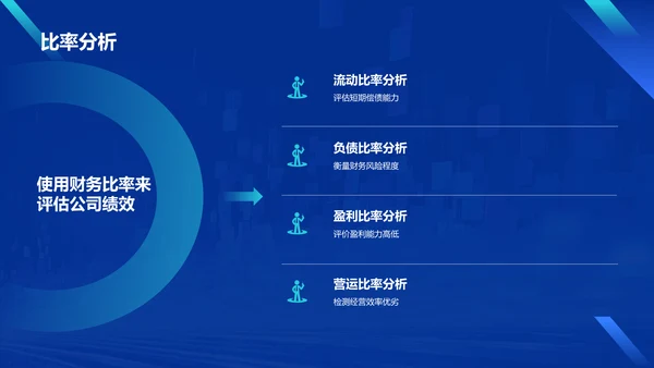 蓝色科技风财务分析报告PPT模板