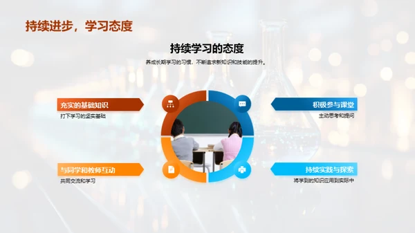 化学世界的解析