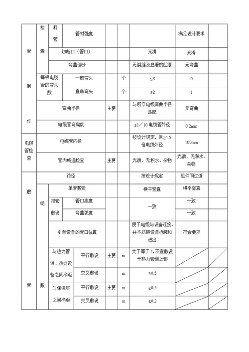 光伏发电项目电缆施工分项分部(子分部)工程质量验收表格