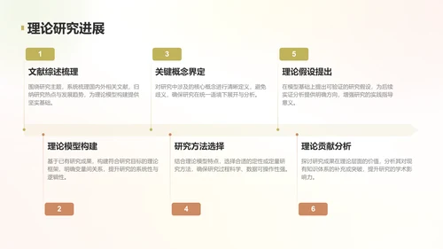 黄色简约风学术项目阶段性汇报PPT模板