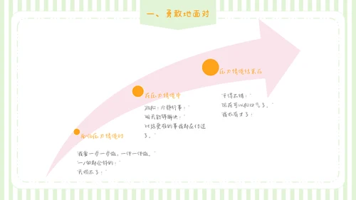 可爱卡通儿童情绪管理