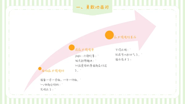 可爱卡通儿童情绪管理