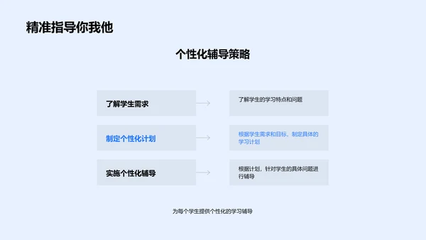 学习路线解读PPT模板