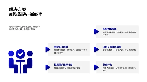 购书节省策略PPT模板