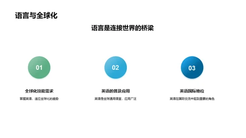 英语学习的全球视野