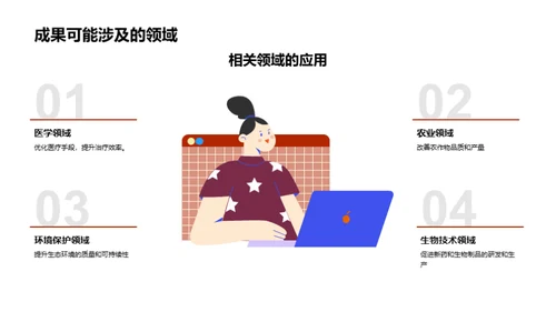 生命科学的创新之旅