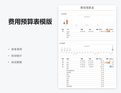 费用预算表模版