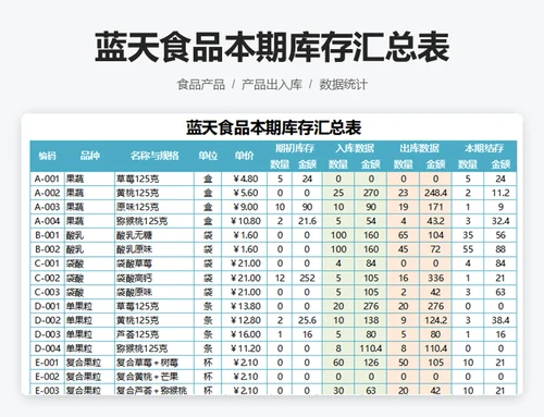 蓝天食品产品品种一览表