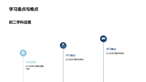 初二求学之路