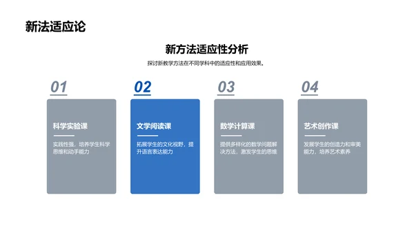 教育技术与教学改变