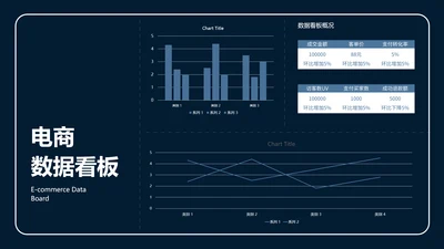 简约风运营通用数据看板PPT图表
