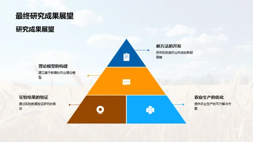 农学研究进阶报告