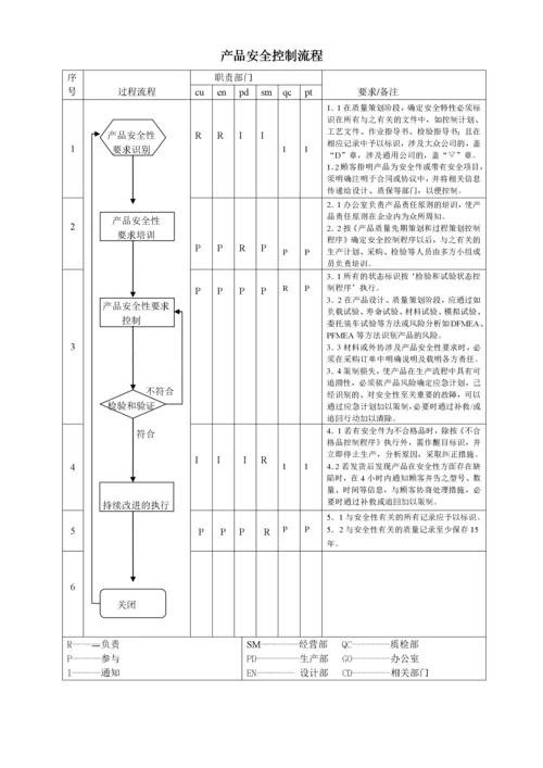 质量管理体系过程流程图(1).docx