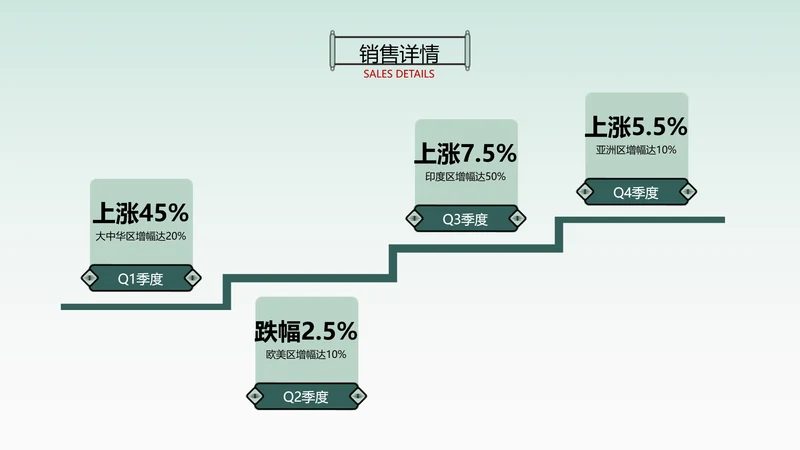 简约风递进关系4项PPT单页