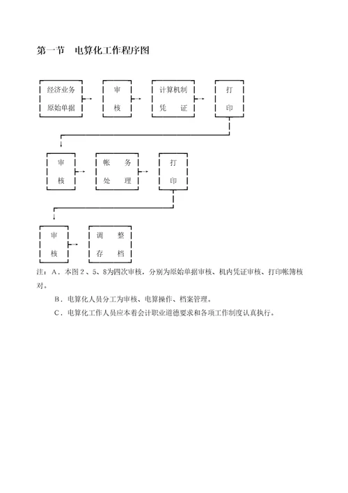 宁波集团公司会计电算化管理规定