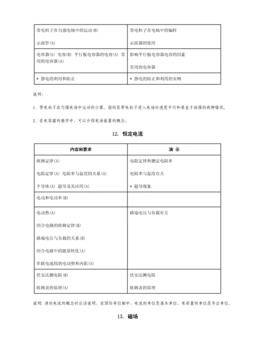 高中物理教学大纲(打印版).docx