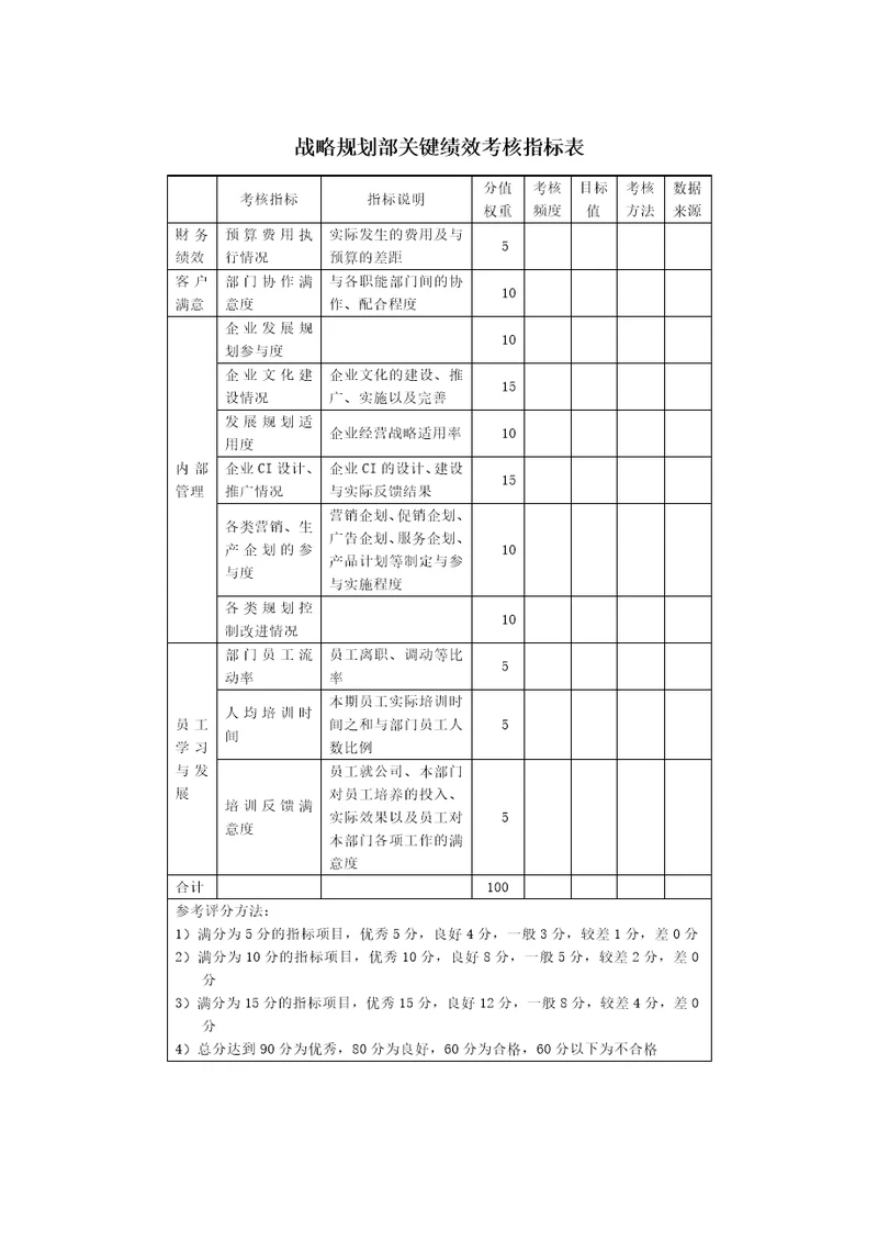 战略规划部关键绩效考核指标表