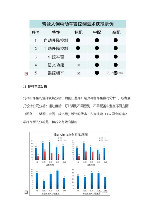 电子电器架构设计与开发标准流程.docx