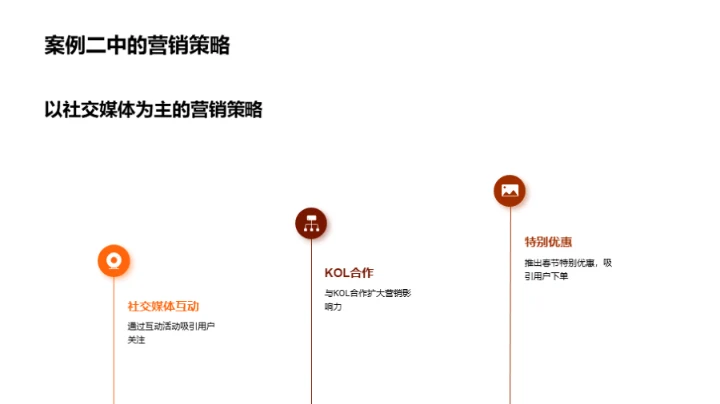 春节营销策略解读