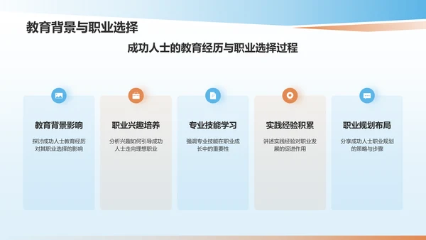 蓝色职业生涯人物访谈PPT模板