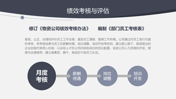 人力资源部年终工作总结汇报PPT模板