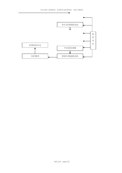 电梯安装工程监理细则(2021整理).docx