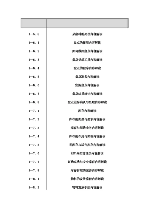 工厂仓储管理大全document40页