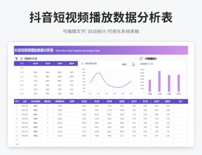 抖音短视频播放数据分析表
