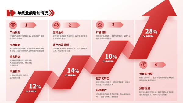 红色简约风逻辑流程PPT版式合集