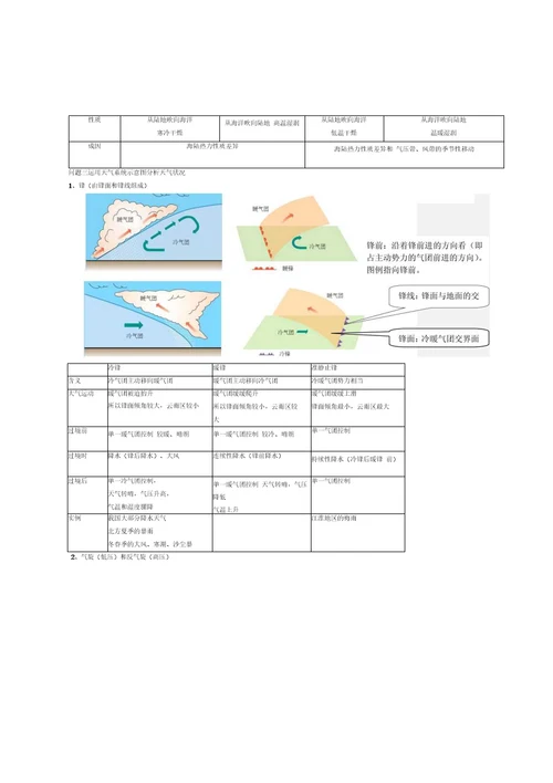 【精品】高中地理必修一总结