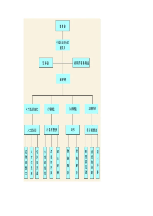 桃源集团度假型酒店创业计划书.docx