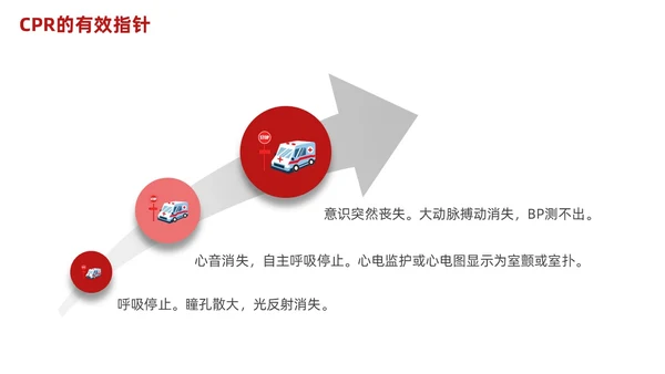 红色简约心肺复苏PPT