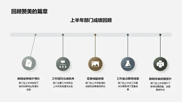 新闻业创新之旅