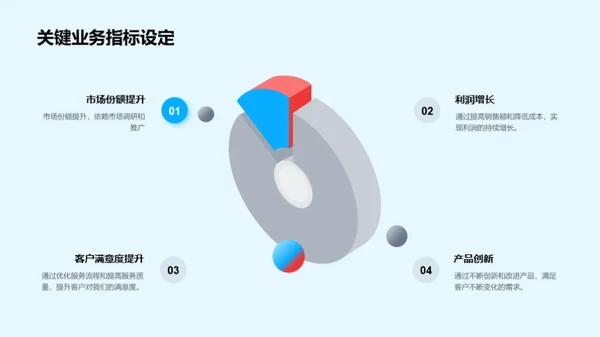 银行业变革与挑战