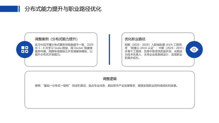 计算机科学与技术专业大学生求职个人能力综合展示职业生涯规划